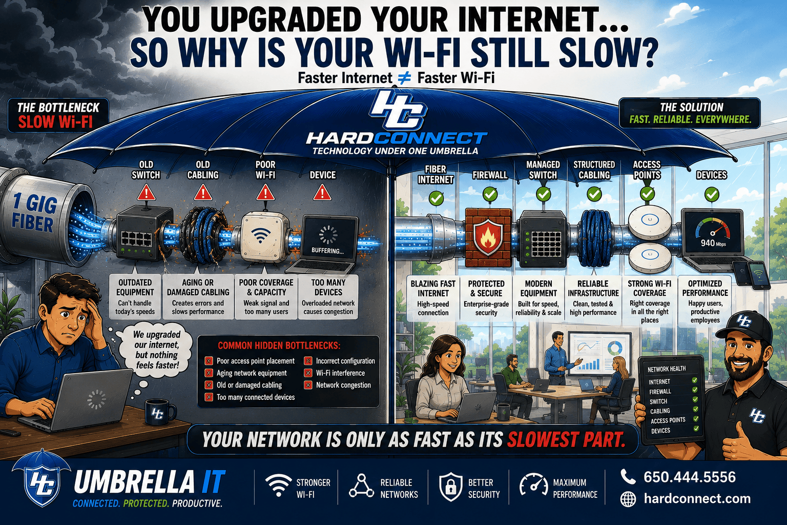 You Upgraded Your Internet—So Why Is Your Wi-Fi Still Slow?